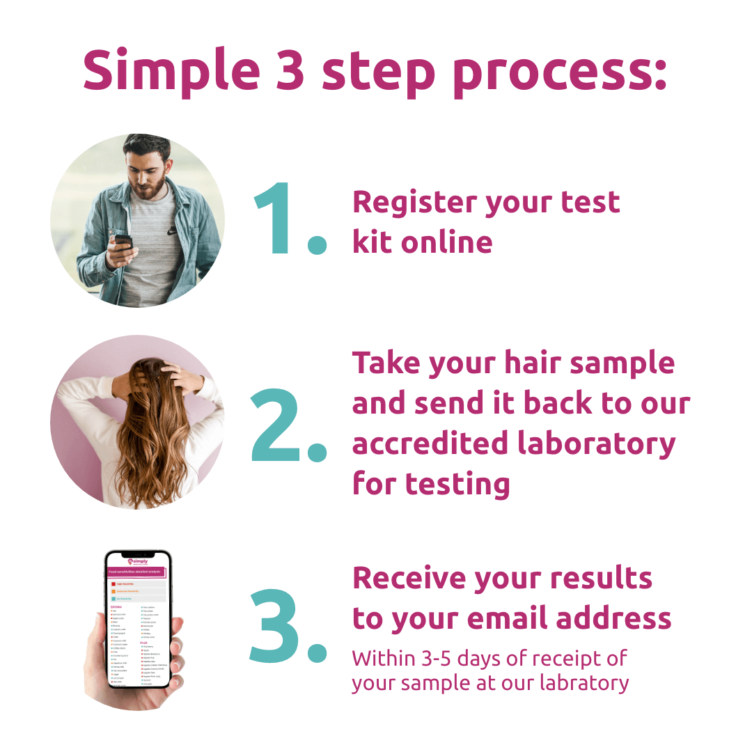 Ultimate Health Sensitivity Test - Simply Sensitivity Checks - US