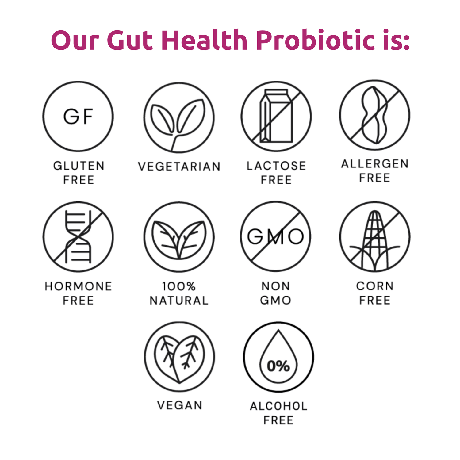 Gut Health Probiotic - Simply Sensitivity Checks - US