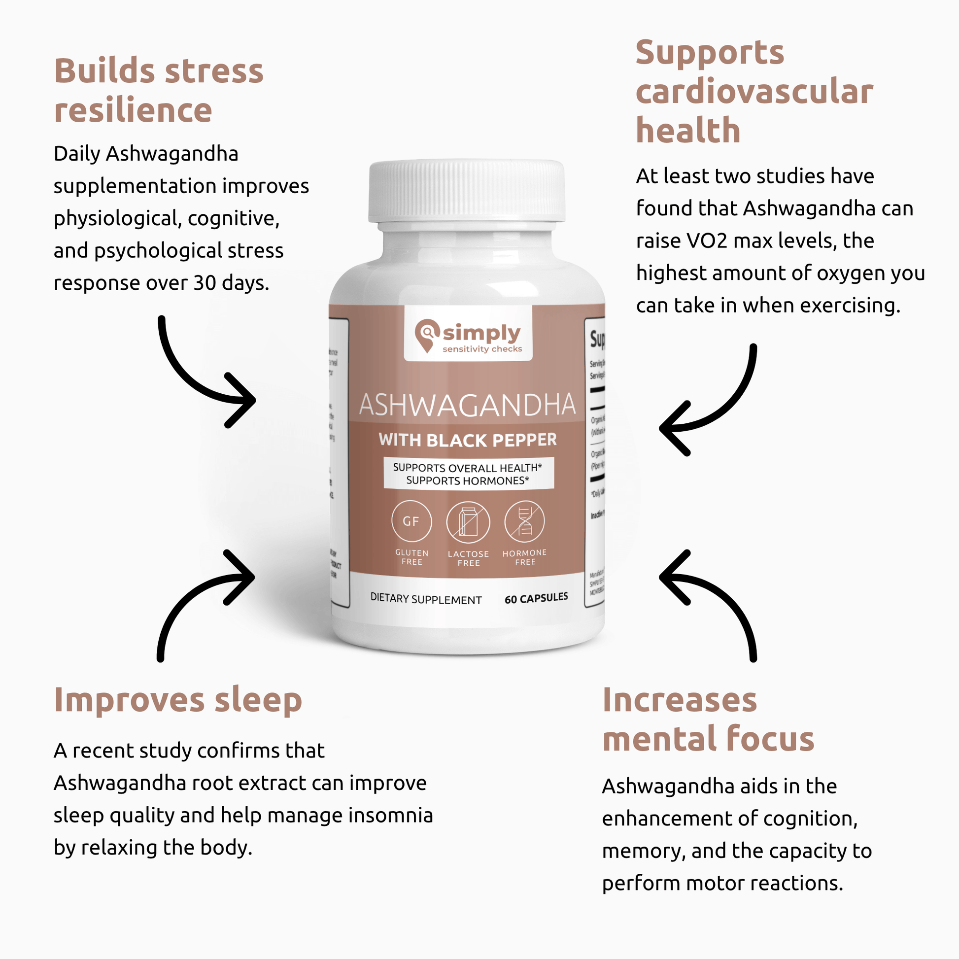 Ashwagandha - Simply Sensitivity Checks - US