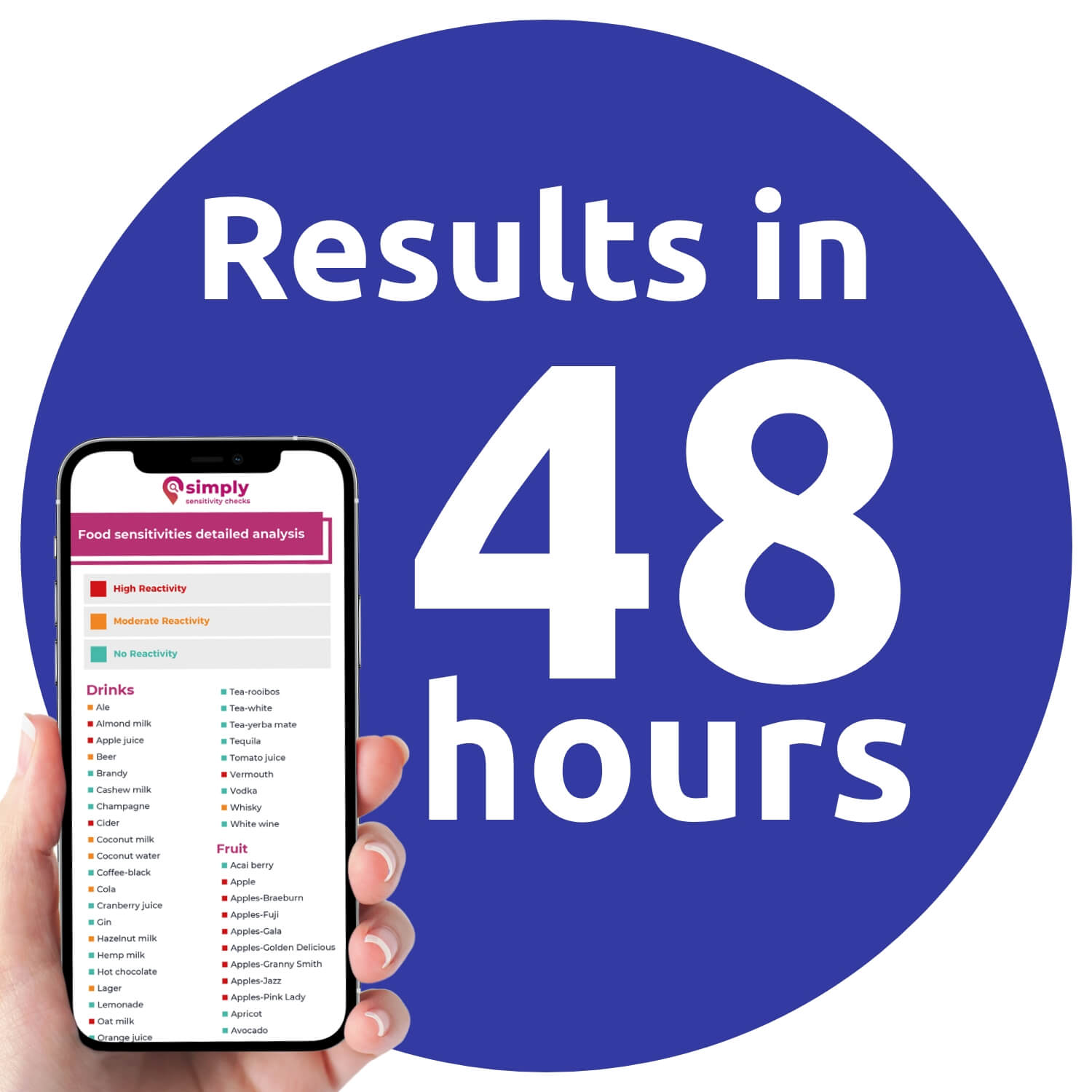 Fast Track Results - Simply Sensitivity Checks - US