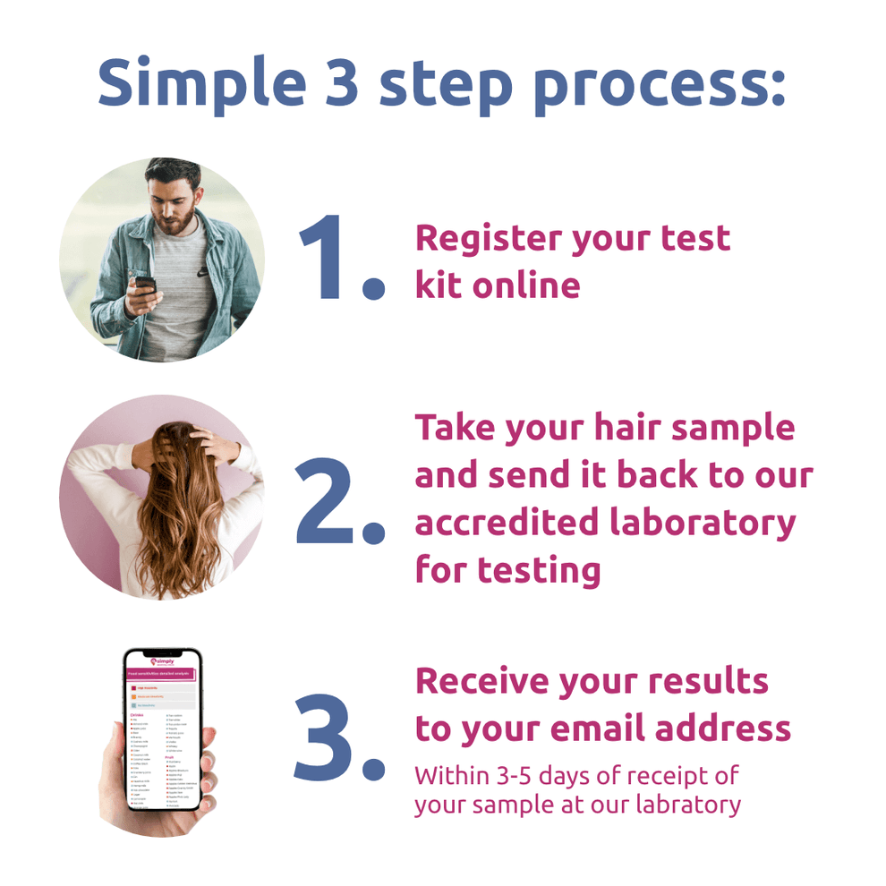 Pack of Two SensiCheck Sensitivity Tests | Simply Sensitivity Checks ...