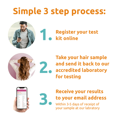 Advanced Health Sensitivity Test - Simply Sensitivity Checks - US