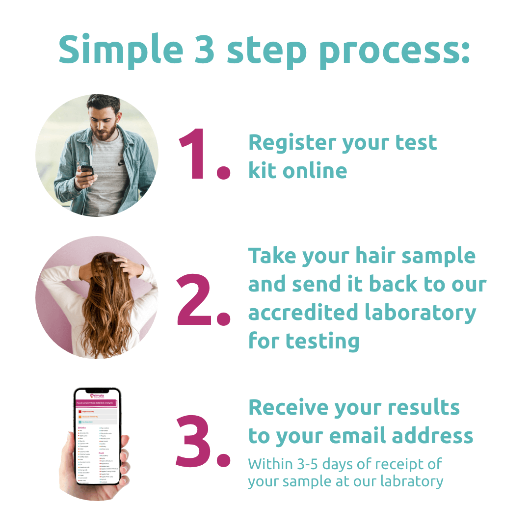 Basic Health Sensitivity Test - Simply Sensitivity Checks - US